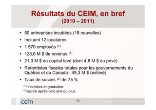 Résultats du CEIM, en bref
                        (2010 – 2011)

50 entreprises incubées (18 nouvelles)
Incluant 12 locataires
1 570 employés (1)
128,6 M $ de revenus (1)
21,3 M $ de capital levé (dont 4,8 M $ du privé)
Retombées fiscales totales pour les gouvernements du
Québec et du Canada : 49,3 M $ (estimé)
Taux de succès (2) de 75 %
(1) incubées et graduées
(2) survie après cinq ans ou plus



                                - 42 -
 