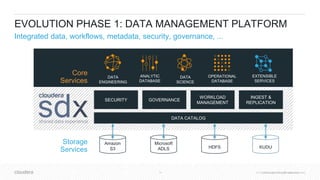 © Cloudera, Inc. All rights reserved.14 © Cloudera, Inc. All rights reserved.
EVOLUTION PHASE 1: DATA MANAGEMENT PLATFORM
Integrated data, workflows, metadata, security, governance, ...
Amazon
S3
Microsoft
ADLS HDFS KUDU
SECURITY GOVERNANCE
WORKLOAD
MANAGEMENT
INGEST &
REPLICATION
DATA CATALOG
Core
Services
Storage
Services
ANALYTIC
DATABASE
DATA
SCIENCE
EXTENSIBLE
SERVICES
OPERATIONAL
DATABASE
DATA
ENGINEERING
 