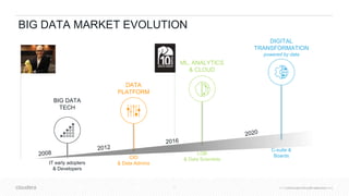© Cloudera, Inc. All rights reserved.7 © Cloudera, Inc. All rights reserved.
BIG DATA MARKET EVOLUTION
BIG DATA
TECH
DATA
PLATFORM
CIO
& Data Admins
ML, ANALYTICS
& CLOUD
LOB
& Data Scientists
IT early adopters
& Developers
DIGITAL
TRANSFORMATION
powered by data
C-suite &
Boards
 