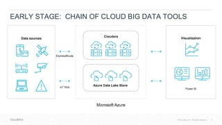 © Cloudera, Inc. All rights reserved. 9© Cloudera, Inc. All rights reserved.
EARLY STAGE: CHAIN OF CLOUD BIG DATA TOOLS
 