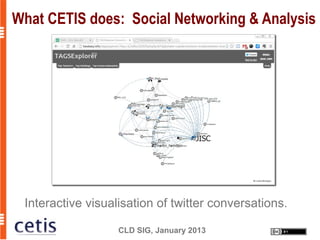 What CETIS does: Social Networking & Analysis




 Interactive visualisation of twitter conversations.

                   CLD SIG, January 2013
 