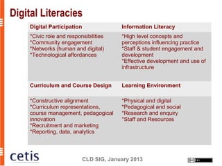Digital Literacies
    Digital Participation                Information Literacy
    *Civic role and responsibilities     *High level concepts and
    *Community engagement                perceptions influencing practice
    *Networks (human and digital)        *Staff & student engagement and
    *Technological affordances           development
                                         *Effective development and use of
                                         infrastructure


    Curriculum and Course Design         Learning Environment

    *Constructive alignment              *Physical and digital
    *Curriculum representations,         *Pedagogical and social
    course management, pedagogical       *Research and enquiry
    innovation                           *Staff and Resources
    *Recruitment and marketing
    *Reporting, data, analytics



                            CLD SIG, January 2013
 