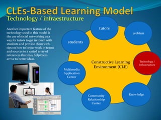 Technology / infraestructure
Another important feature of the                            tutors
technology used in this model is                                              problem
the use of social networking as a
way for tutors to get in touch with
students and provide them with
                                        students
tips on how to better work in teams
and sources to a varied array of
references that may help them
arrive to better ideas.
                                                      Constructive Learning        Technology /
                                                                                  infrastructure
                                                       Environment (CLE)
                                      Multimedia
                                      Application
                                        Center




                                                    Community             Knowledge
                                                    Relationship
                                                       Center
 