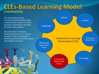 community
The community and the                                        tutors
Community Relationship Center                                                  problem
would provide students of all the
necessary information regarding
the state of the problem.
                                         students

The role of the Community
Relationship Center is to contact
members of the community to
identify problems and all the agents                   Constructive Learning        Technology /
                                                                                   infrastructure
that might be involved.                                 Environment (CLE)
                                       Multimedia
                                       Application
                                         Center




                                                     Community             Knowledge
                                                     Relationship
                                                        Center
 