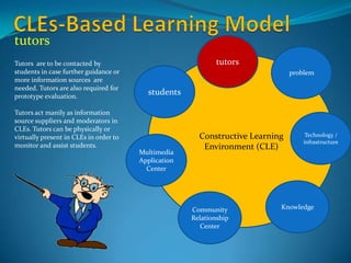 tutors
Tutors are to be contacted by                                 tutors
students in case further guidance or                                            problem
more information sources are
needed. Tutors are also required for
prototype evaluation.
                                          students

Tutors act manily as information
source suppliers and moderators in
CLEs. Tutors can be physically or
virtually present in CLEs in order to                   Constructive Learning        Technology /
                                                                                    infrastructure
monitor and assist students.                             Environment (CLE)
                                        Multimedia
                                        Application
                                          Center




                                                      Community             Knowledge
                                                      Relationship
                                                         Center
 
