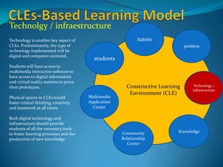 CLE-based learning model | PPTX