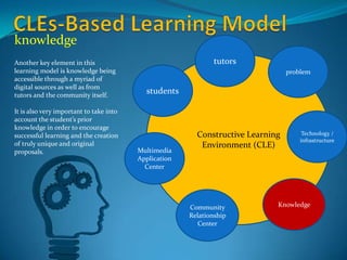 CLE-based learning model | PPTX
