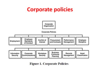 Corporate policies
 