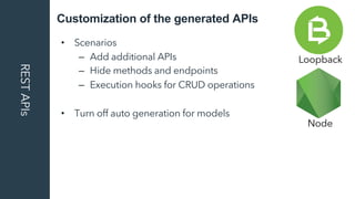 Customization of the generated APIsRESTAPIs
•  Scenarios
–  Add additional APIs
–  Hide methods and endpoints
–  Execution...