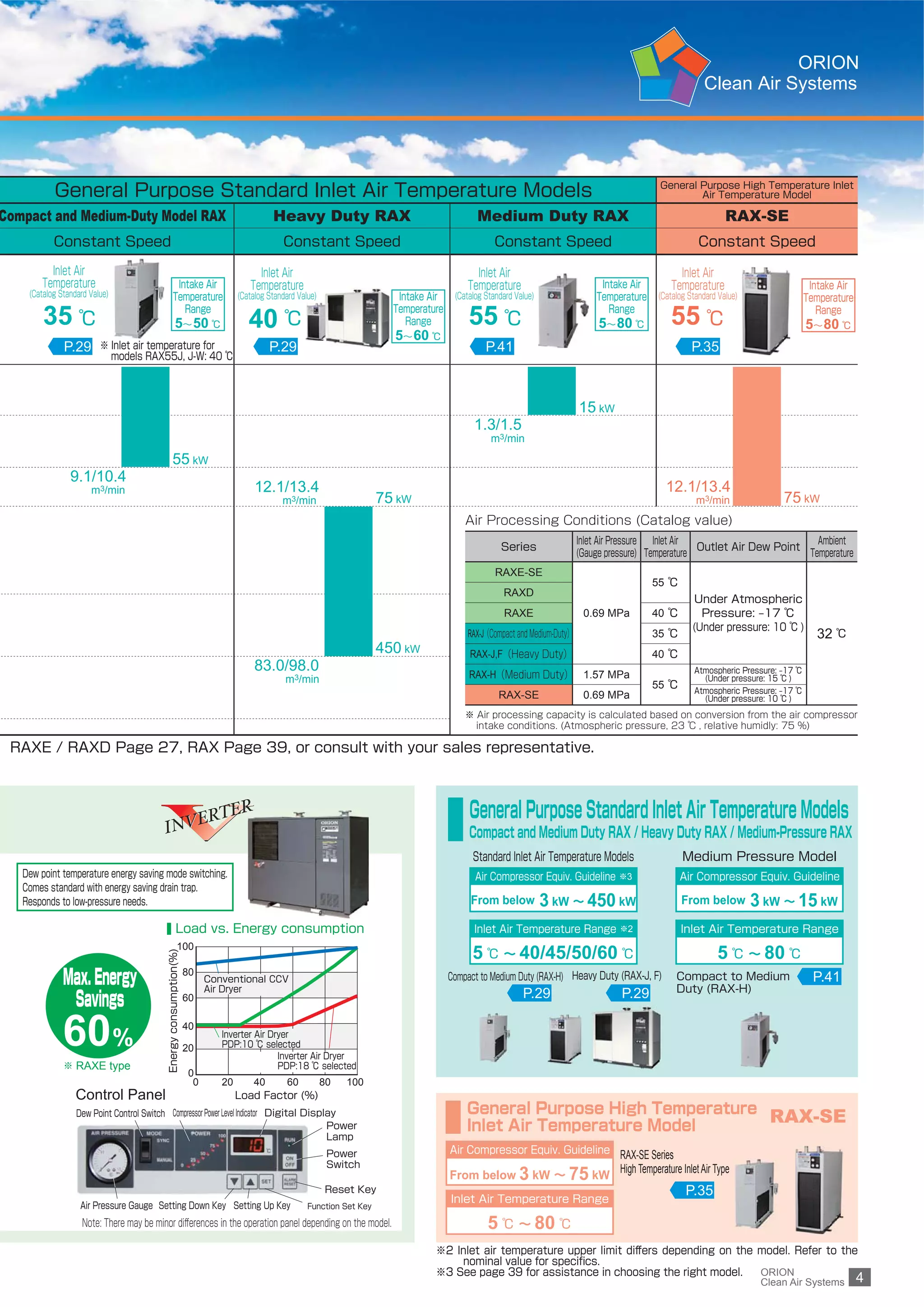 Clean Air System Catalog RAX Series Made in Japan D AG | PDF