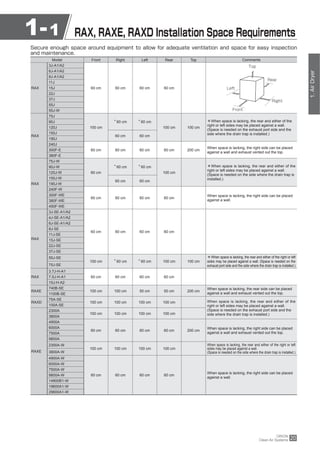 Clean Air System Catalog RAX Series Made in Japan D AG | PDF