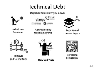 Technical Debt
Dependencies slow you down
2 . 2
 