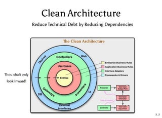 Clean Architecture
Reduce Technical Debt by Reducing Dependencies
Thou shalt only
look inward!
3 . 2
 