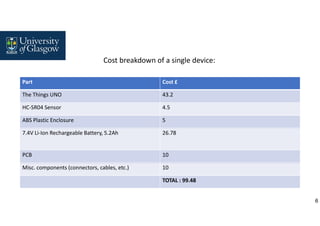 6
Cost breakdown of a single device:
Part Cost £
The Things UNO 43.2
HC-SR04 Sensor 4.5
ABS Plastic Enclosure 5
7.4V Li-Ion Rechargeable Battery, 5.2Ah 26.78
PCB 10
Misc. components (connectors, cables, etc.) 10
TOTAL : 99.48
 