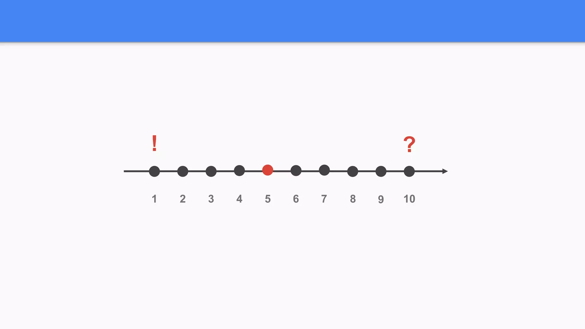 ! ?
1 2 3 4 5 6 7 8 9 10
 