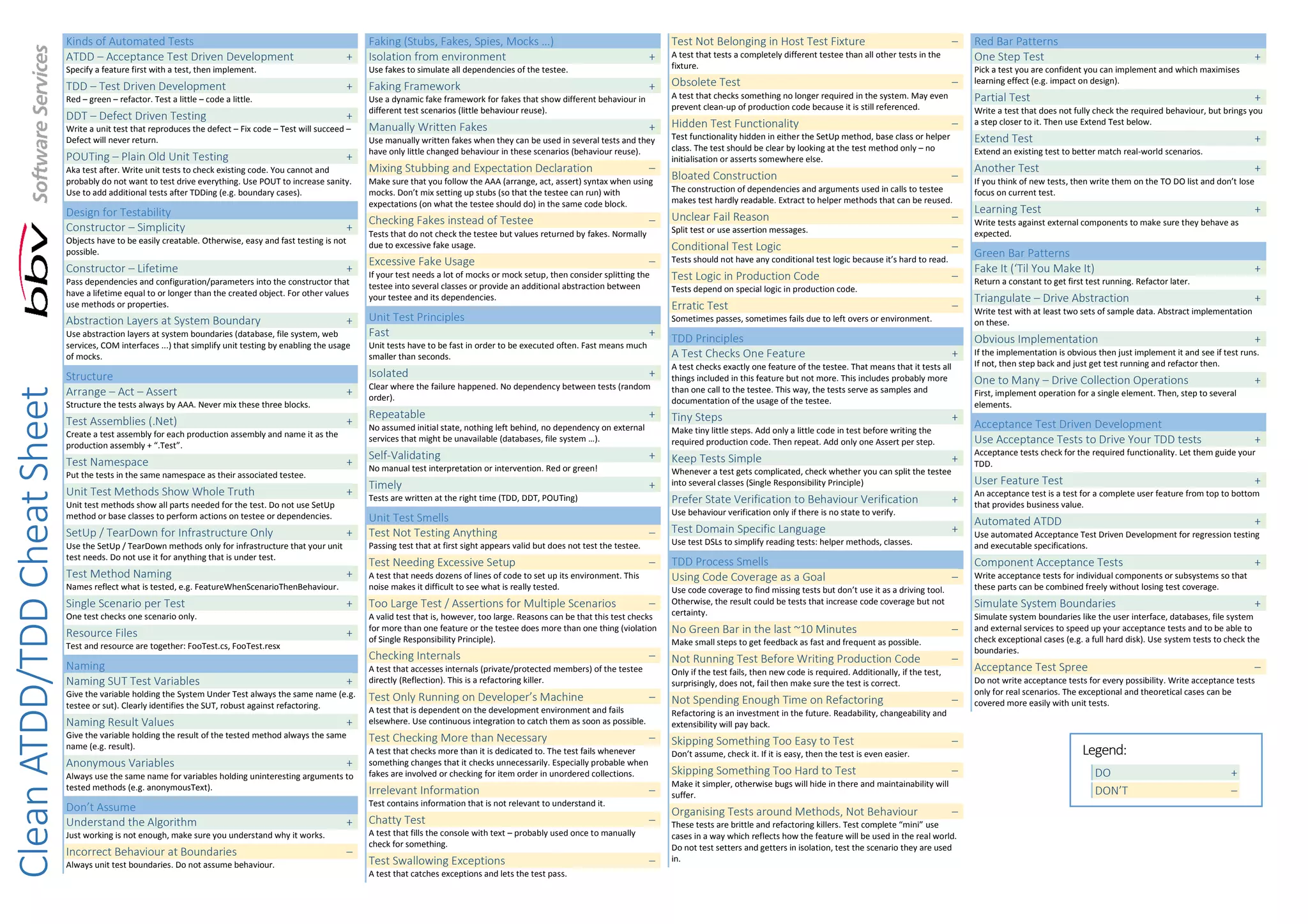 Clean code-v2.2 | PDF