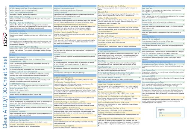 Clean code-v2.2 | PPT