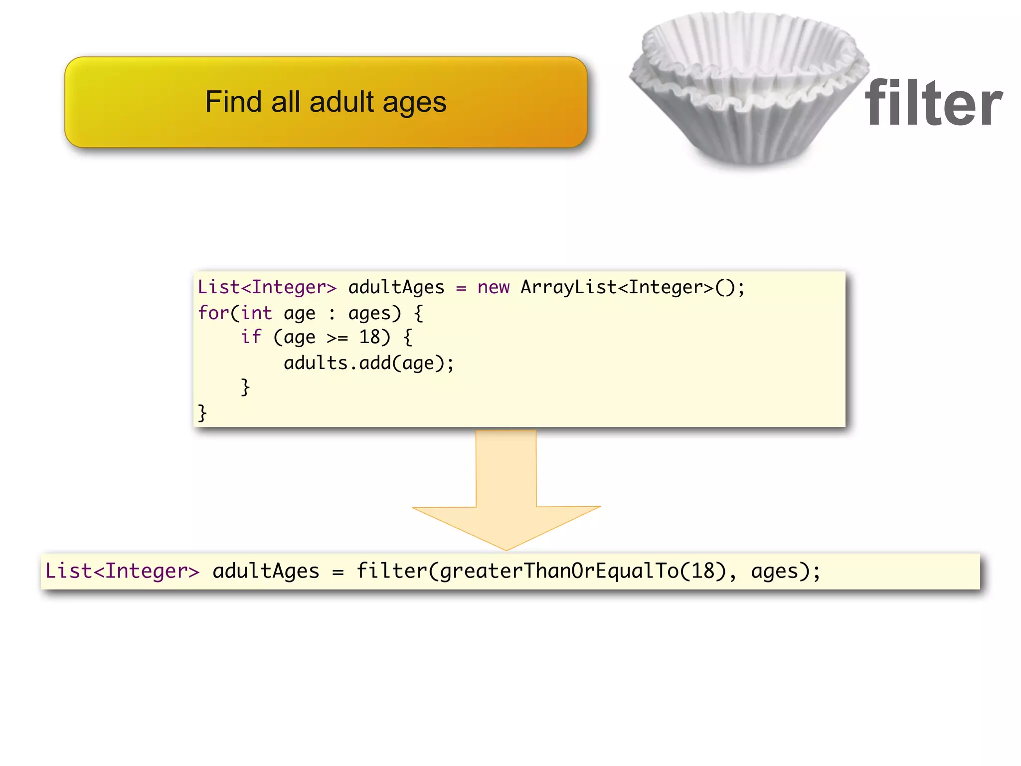 Find all adult ages                                    filter

            List<Integer> adultAges = new ArrayList<Integer>();
            for(int age : ages) {
                if (age >= 18) {
                    adults.add(age);
                }
            }




List<Integer> adultAges = filter(greaterThanOrEqualTo(18), ages);
 