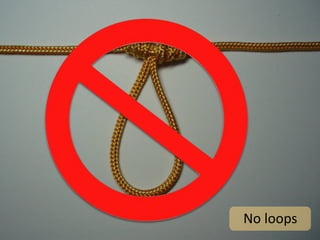 No	
  loops
 