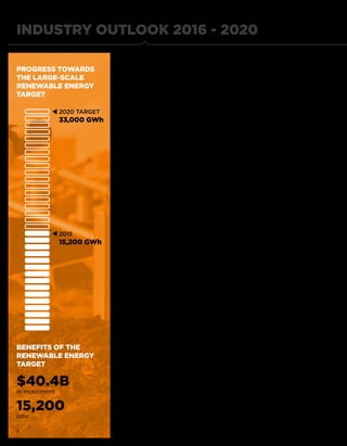 INDUSTRY OUTLOOK 2016 - 2020
RENEWABLE ENERGY
TARGET PROJECT
PIPELINE
Between 30 and 50 large-scale wind
and solar projects must be built by 2020
to meet the large-scale component of
the Renewable Energy Target (RET).
The 33,000 GWh target can be met
by approximately 6000 MW of wind
energy or 12,000 MW of solar power.
The end result will see a mix of the two
technologies employed, along with some
hydro, bioenergy and marine energy,
and predictions vary sharply on what the
final proportions of each will be.
Additional programs run by the
Australian Renewable Energy Agency
(ARENA) to support large-scale solar
will help to bridge the cost gap with
wind energy, which is the lowest-cost
renewable energy that can be rolled out
on a large scale.
Over 8000 MW of wind energy and
2500 MW of solar power projects are
under construction or have planning
approval, and this pipeline is large
enough to meet the RET. More than
6500 MW of projects are currently
going through various state planning
approval processes.
1000 MW of projects were added
to the pipeline in 2015 after going
through government approvals
processes, made up by a combination
of wind and solar power developments.
Not all of these will ultimately go ahead,
and the competitiveness of particular
projects is influenced by a combination
of factors including resource quality,
electricity market conditions and
relevant state planning processes.
The large-scale component of the RET
alone will generate approximately $10
billion in investment and create 6500
new jobs by the end of the decade.
PROGRESS TOWARDS
THE RENEWABLE ENERGY
TARGET
Total renewable energy generation
in 2015 was just over 35,000 GWh,
but not all of this counts towards
the achievement of the RET. At the
end of 2015, the industry was just
under halfway towards achieving the
legislated target.
The policy is split into two parts – the
Large-scale Renewable Energy Target
(LRET) and the Small-scale Renewable
Energy Scheme (SRES).
The small-scale scheme is uncapped
and has no target as such. The LRET is
now set at 33,000 GWh of renewable
energy generation following a legislative
change in mid-2015.
The aim of the policy is to encourage
new renewable energy to be built, and
stimulate the economic activity that
accompanies these new projects.
Existing hydro generation was baselined
when the first Mandatory Renewable
Energy Target was introduced by
the Howard Government. Any hydro
generation in excess of this annual
generation baseline counts under
the target5
.
In 2015, approximately 14,000 GWh
of hydro generation was below the
baseline and about 5600 GWh of
renewable energy was produced
under the SRES. About 15,000 GWh6
of renewable energy was generated
under the LRET.
5	Renewable Energy (Electricity) Act 2000, part 17
6	 Clean Energy Regulator, 2015 Administrative Report and Annual Statement, May 2016, page 6
8
PROGRESS TOWARDS
THE LARGE-SCALE
RENEWABLE ENERGY
TARGET
BENEFITS OF THE
RENEWABLE ENERGY
TARGET
$40.4B
in investment
15,200
jobs
2015
15,200 GWh
2020 TARGET
33,000 GWh
 