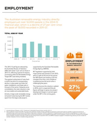 EMPLOYMENT
The 2014-15 job figures released by
the Australian Bureau of Statistics
(ABS) were down 3 per cent on those in
2013-14, reflecting a period of industry
uncertainty while the Renewable Energy
Target (RET) was being reviewed.
The gradual scaling back of solar feed-
in tariffs has led to a corresponding
decline in solar power and solar hot
water installations, and fewer jobs in
this part of the sector. Following some
consolidation, the solar industry is now
at more stable and sustainable levels.
Activity in large-scale renewable energy
remained muted during the RET review,
apart from the large-scale projects
supported by the Australian Renewable
Energy Agency (ARENA).
RET legislation supported by both
major parties was passed in June 2015,
which is right at the end of the period
the ABS figures are tracking. A lot has
changed since then, and confidence
is growing across the sector after a
challenging few years.
The mood across the industry is upbeat
in 2016, and it is expected that job
figures will begin to grow once project
development begins in earnest again
under the RET in the coming years.
The Australian renewable energy industry directly
employed just over 14,000 people in the 2014-15
financial year, which is a decline of 27 per cent since
the peak of 19,000 recorded in 2011-127
.
7	 Australian Bureau of Statistics. 4631.0 - Employment in Renewable Energy Activities, Australia, 2014-15
8	Note on definition of Government/NPI: The scope of this publication includes activities undertaken by employees of government agencies and NPIs to support the operation of
renewable energy systems, for example, administration, legal, policy or advocacy. Therefore, employment in regulatory bodies such as the Clean Energy Regulator is in scope. Some
government agencies and NPIs provide support that is critical to the go-ahead of many renewable energy projects and the employees of these units are also considered to be renewable
energy employees. Examples of the latter include the Clean Energy Finance Corporation (CEFC) and ARENA. Employees engaged in renewable energy advocacy are also included, for
example, employees of various renewable energy peak bodies.
TOTAL JOBS BY YEAR
2009–10 2010–11 2011–12 2012–13 2013–14 2014–15
0
10,000
5000
Financial Year
Numberofjobs
15,000
25,000
20,000
EMPLOYMENT
IN THE RENEWABLE
ENERGY INDUSTRY
2011-12
19,120 JOBS
2014-15
14,020 JOBS
27%
DECLINE
14
 