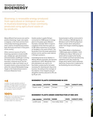 BIOENERGY
TECHNOLOGY PROFILES
Many different fuel sources are used to
produce bioenergy. Sugar cane waste,
or bagasse, is the most common form
of Australian bioenergy generation,
and is used to simultaneously produce
both electricity and heat in many parts
of the country.
Other common sources of fuel for
bioenergy operations include landfill
gas, sewage gas, agricultural waste
and wood waste. Landfill gas is among
the lowest cost of all energy sources.
Australia’s industrial sector has the
potential to make much better use of
its waste streams using incentives from
either the national Renewable Energy
Target or the Federal Government’s
Emissions Reduction Fund.
Garden product supplier Richgro
connected its 2 MW waste-to-energy
plant to the power grid in Western
Australia in October 2015. It expects
a payback of less than four years on
its $8 million investment on the plant
at Jandakot in the south of Perth. The
by-product from the power generation
process can be used as a raw material
in Richgro’s products.
A woodchip burner at an abattoir in
Albany, Western Australia, also became
operational in 2015. Woodchips from
pine plantations are used to run
two boilers, producing the hot water
necessary for cleaning each day at the
business. According to the manager of
the abattoir, it has stopped using oil
altogether and has reduced its LPG use
by 95 per cent.
Several projects will be constructed in
2016, including a 700 kW digester at
Mindarra north of Perth by Quantum
Power Limited, which will produce
power from biogas created by piggery
manure.
Yarra Valley Water is developing a
1 MW biogas plant at Wollert, north
of Melbourne. About 100 tonnes of
waste will be trucked to the facility
from markets and food manufacturing
operations each day, producing
biogas which will be used to generate
electricity. Construction is expected to
be finished by the end of the year.
Bioenergy is renewable energy produced
from agricultural or biological sources.
In Australia bioenergy is most commonly
produced using agricultural waste or
by-products.
FUEL SOURCE LOCATION OWNER STATE CAPACITY (MW)
Organic waste Jandakot Richgro WA 2
FUEL SOURCE LOCATION OWNER STATE CAPACITY (MW)
Landfill waste Wollert Yarra Valley Water VIC 1
BIOENERGY PLANTS COMMISSIONED IN 2015
BIOENERGY PLANTS UNDER CONSTRUCTION AT END 2015
4
number of years garden product
supplier Richgro expects to take to
pay back an $8 million investment
on a 2 MW waste-to-energy plant
at Jandakot, south of Perth
100%
reduction in oil use at an abattoir
in Western Australia after a
woodchip burner was installed
to heat water for cleaning
28
 