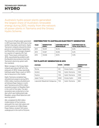 HYDRO
TECHNOLOGY PROFILES
The amount of hydro power generated
in 2015 was lower than 2014 due to low
rainfall in key hydro catchments. Hydro
Tasmania’s network endured the driest
period on record between September
and November, and storages dropped
to a quarter of capacity (25.7 per
cent). These issues continued into
2016, exacerbated by problems with
the Basslink interconnector that links
Tasmania’s electricity system with
the mainland.
Water storages in the Snowy Hydro
network were about half full in the
early part of 2016. Snowy reportedly
held back water flows in parts of 2015
due to low prices in the market.
Hydro Tasmania completed two
refurbishment projects during 2015:
A $34 million machine refurbishment
at Cethana Power Station in north-
west Tasmania and a $13.4 million
excavation project on Rowallan Dam
in the north of the state. The dam
excavation was conducted on a live
dam which was holding back Lake
Rowallan, using a flood detection and
warning system.
AGL completed the $32 million
modernisation of four turbines,
along with the main inlet valves and
control systems at its West Kiewa
Power Station, located 140 metres
underground in the north of Victoria.
Australia’s hydro power plants generated
the largest share of Australia’s renewable
energy during 2015, mostly from the network
of power plants in Tasmania and the Snowy
Hydro Scheme.
YEAR GENERATION
(GWh)
CONTRIBUTION TO
RENEWABLES
CONTRIBUTION TO
TOTAL ELECTRICITY
2013 19,243 55.4% 8.2%
2014 14,567 45.9% 6.2%
2015 14,046 40.1% 5.9%
STATION STATE OWNER GENERATION
(GWh)
Murray VIC Snowy Hydro 1493
Gordon TAS Hydro Tasmania 1344
Poatina TAS Hydro Tasmania 1330
Upper Tumut NSW Snowy Hydro 1039
Liapootah-Wayatinah-Catagunya TAS Hydro Tasmania 858
CONTRIBUTION TO AUSTRALIAN ELECTRICITY GENERATION
TOP PLANTS BY GENERATION IN 2015
32
 