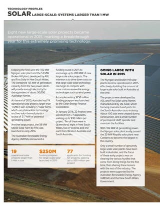 Image: Nyngan Solar Farm, New South Wales
TECHNOLOGY PROFILES
SOLARLARGE-SCALE: SYSTEMS LARGER THAN 1 MW
Eight new large-scale solar projects became
operational in 2015, marking a breakthrough
year for this extremely promising technology.
Eclipsing the field were the 102 MW
Nyngan solar plant and the 53 MW
Broken Hill plant, developed by AGL
and First Solar in New South Wales.
The combined 155 MW of generation
capacity from the two power plants
will provide enough electricity for
the equivalent of about 50,000
Australian homes.
At the end of 2015, Australia had 19
operational solar projects larger than
1 MW in size, including 17 solar farms
which use photovoltaic technology
and two solar thermal plants –
a total of 217 MW of potential
generating power.
Another large project, the 56 MW
Moree Solar Farm by FRV, was
launched in early 2016.
The Australian Renewable Energy
Agency (ARENA) announced a
funding round in 2015 to
encourage up to 200 MW of new
large-scale solar projects. The
intention is to drive down costs so
that large-scale solar technology
can begin to compete with
more mature renewable energy
technologies such as wind power.
A complementary $250 million
funding program was launched
by the Clean Energy Finance
Corporation.
In January 2016, 22 finalists were
selected from 77 applicants,
seeking up to $30 million per
project. Ten of these were in
Queensland, eight in New South
Wales, two in Victoria, and one
each from Western Australia and
South Australia.
GOING LARGE WITH
SOLAR IN 2015
The Nyngan and Broken Hill solar
plants became operational in 2015,
effectively doubling the amount of
large-scale solar built in Australia at
the time.
The projects were developed by
AGL and First Solar using frames
manufactured by IXL Solar, which
formerly manufactured parts for
the South Australian auto industry.
About 400 jobs were created during
construction, and a small number
of permanent staff operate and
maintain the facilities.
With 102 MW of generating power,
the Nyngan solar plant easily passed
the 20 MW Royalla solar plant near
Canberra to become the largest in
the country.
Only a small number of genuinely
large-scale solar plants have been
built in Australia, and the focus
of these early projects was on
clearing the various hurdles that
come from doing things for the first
time, then sharing these lessons
with the rest of the industry. The
projects were supported by the
Australian Renewable Energy Agency
(ARENA) and the New South Wales
Government.
19
operational solar
projects larger than
1 MW in size
$250M
funding program
for large-scale solar
launched in 2015
77
applicants for funding
for projects, seeking
up to $30 million per
project
44
 