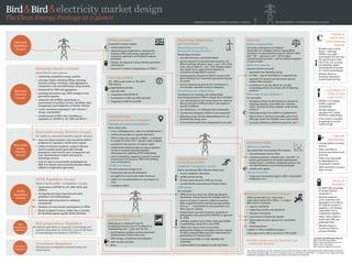 Electricity
Regulation
(recast)
Governance
Regulation
electricity market design
The Clean Energy Package at a glance
Electricity Directive (recast)
2009 Directive, plus rules on:
• reinforcing competitive energy markets
• consumer rights, including billing, metering,
dynamic pricing, switching, using aggregators,
comparison tools and addressing energy poverty
• framework for DSR and aggregation
• assessing alternatives (eg. DSR, storage) to new
generation capacity
• enhanced role of DSOs, particularly in
procurement of ancillary services, flexibility, data
management and integration of electric vehicles
• "active customers/consumers" and "citizens'
energy communities"
• reinforcement of NRA roles, including in
regulation of ENTSO-E, EU-DSO and RCCs
Dispatching, redispatching
and curtailment
Dispatching (moved from
Renewable energy Directive)
Dispatching principles:
• non-discriminatory and market-based
• priority dispatch for demonstration projects, and
RES-E and high-efficiency cogen < 400 kW (from
2026, only for RES-E < 200 kW); Member States
may decide not to apply priority dispatch in
accessible and high RES-E markets
• existing priority dispatch for RES-E remains until
plant modified/new connection agreement/capacity
increased
• priority dispatch not grounds for curtailment of
cross-border capacities except in emergency
Curtailment and redispatching
Curtailment (not running) and redispatching
(instructing generators/DSR to change their schedule):
• non- discriminatory and market-based (ie. based on
bids by generators/DSR providers) only subject to
specific conditions
• new definitions of redispatch and countertrade
• curtailment/redispatch of RES-E to be minimised
• balancing energy bids for redispatching not to set
the balancing energy price
• if non-market-based, then compensation to be paid
Balancing
Balance responsibility
All market participants to be balance
responsible or to delegate balance responsibility
(exceptions for demonstration projects, RES-E below
400 kW – reducing to 200 kW for plant
commissioned from 2026 – and for existing recipients
of feed-in tariff)
Balancing capacity
Capacity must be procured:
• separately from balancing energy
• by TSOs – may be facilitated on a regional basis
• separately for upward and downward capacity
(unless NRA exempts)
• a maximum of one day ahead, for one-day
contracting periods, for at least 30% of balancing
products
Balancing energy/imbalances
Key principles:
• imbalance pricing not determined in contract for
balancing capacity; must reflect the “real-time
value” of energy (at least marginal, could include
scarcity?)
• balancing energy to be settled at marginal price
• bids as close to real time as possible, and at least
after gate closure for intraday cross-zonal market
• 15-minute imbalance settlement period by 2021
Pricing in
short-term
and balancing
markets
• No price caps or price
floors, although
NEMOs may apply
harmonised min and max
DA and ID prices, that
take VOLL into account,
provided they adjust
automatically if reached
(cf. CACM methodology)
• Member States to
eliminate obstacles to
market-based pricing
New roles of DSOs
All DSOs must create an “EU-DSO",
with roles in:
• digitalisation and data
• network codes
• cooperation with ENTSO-E
• coordination of TSO and DSO networks
• integration of RES-E and DSR
Locational issues
(network access and congestion)
Capacity allocation and congestion
More robust rules:
• review of bidding zones , plans for remedial action
• reinforced principles on capacity allocation
• TSOs to make max capacity available – considered
to comply if at least 70% capacity made available
• payment for non-use/loss of capacity rights
• restated and reinforced rules on using congestion
income to maintain/develop/optimise
interconnection, applying ACER methodology
• costs of remedying congestion caused by internal
transactions to be borne by TSOs of the bidding
zone creating them
Tariffs and charges
Use and connection charges to be:
• transparent and non-discriminatory
• not applied to cross-border trade; locational
• subject of a recommendation on convergence by
2019
• extended to DSOs
Renewable energy Directive (recast)
EU toolkit for renewable electricity support schemes:
• must not distort markets, must incentivise RES-E
producers to respond to market price signals
• subject to limited exceptions, support schemes
must be market-based (generally through
premiums), must involve open, transparent and
non- discriminatory tenders and must be
technology-neutral
• must be open to cross-border participation by
RES-E in directly interconnected Member States,
subject to cooperation agreement
Renewable
energy
Directive
(recast)
Electricity
Directive
(recast)
ACER Regulation (recast)
Greater role for ACER – as Regulation 713, plus:
• supervision of ENTSO-E, EU-DSO, RCCs and
NEMOs
• developing and approving network codes,
guidelines and methodologies
• decisions approving resource adequacy
assessments
• decisions on cross-border participation in CRMs
• Board of Appeal to have 4 rather than 2 months
for deciding appeals against ACER decisions
ACER
Regulation
(recast)
Network codes (NCs) and
guidelines (GLs)
Refinements to existing NC and GL
development process (now to be adopted as
implementing acts), plus new NCs for:
• non-frequency ancillary services (important
reinforcement of IEM in this area)
• DSR, storage, curtailment and redispatch
• cyber security and data
• RCCs
Risk preparedness Regulation
National authorities to cooperate in developing and
implementing plans for electricity crises on the basis
of methodologies developed by ENTSO-E
Governance Regulation
Development of integrated national energy and
climate plans
Risk
preparedness
Regulation
Capacity remuneration
mechanisms (CRMs)
Toolkit for "energy-first" market
Before introducing CRM, Member States must:
• remove regulatory distortions
• enable scarcity pricing
• develop interconnection, DSR and storage
• consult directly interconnected Member States
CRM design
Key principles
• CRMs to be last resort only, following adequacy
assessment, with preference for strategic reserves
• open to all types of resource, subject to emission
limit of 550g CO2/kWh and total 350 kg/installed
kw/year – immediately for new generation and
after 2030 for existing
• market-based, non-discriminatory, harmonised
participation rules proposed by ENTSO-E, approved
by ACER
• reliability standard set by NRAs, following ENTSO-
E methodology, using VOLL and CONE
• CRMs to be open to direct cross-border
participation, subject to calculation of entry capacity
by RCCs (existing CRMs may allow interconnector
participation for initial period)
• interconnected TSOs to verify eligibility and
availability
• existing CRMs to be adapted on entry into force
Wholesale markets
Short-term markets
Day-ahead (DA) and intraday (ID) markets:
• harmonised gate closure times
• consistent products, volumes (min ≤ 500 kW to
permit participation by all market participants),
market times (≤ imbalance settlement period), and
non-discriminatory access/trading principles
• reliable price signals
Forward markets
• Long-term transmission rights to allow cross-border
hedging by 2021
Regional Coordination Centres
TSOs to create RCCs by 1 July 2022,
under plans approved by NRAs, to replace
RSCs and to coordinate:
• capacity calculation
• supporting security and restoration
• adequacy forecasting
• procurement of balancing capacity
• interconnector entry capacity for cross-border
CRMs
• risk preparedness
Liability to TSOs established in plans
Costs approved by NRAs recovered in TSO tariffs
Calculation of
Value of Lost
Load (VOLL)
• ENTSO-E to propose,
ACER to approve
methodology
• Member States to
calculate VOLL using
ENTSO-E methodology
• VOLL used in a number
of applications in new
market design
Data and
digitalisation
• Interoperability of energy
services
• TSOs and DSOs to
develop data formats and
protocols
• TSOs to be responsible
for digitalisation of
transmission systems
• TSOs and DSOs to ensure
cyber security
Focus on
flexibility
• No DSO/TSO ownership
of storage (limited
exceptions)
• Demand response –
active customers and
aggregators to be able to
act without consent of
suppliers, to be balance
responsible and to
compensate suppliers
• NRAs, TSOs, DSOs to
ensure that DSR can
participate fully
• Member States to
incentivise DSOs to
procure flexibility
Governance
Regulation
Notable changes since the November 2016
Commission proposal
Regulation 714/2009: 31 recitals, 25 Articles, 2 Annexes Recast Regulation : 73 recitals, 65 Articles, 2 Annexes
€Market principles
Competitive energy markets:
• market-based prices
• equal treatment of generation, demand-side
response (DSR) and storage; aggregation of
consumers, generators and demand response
permitted
• enhance development of more flexible generation
and demand
• measures to enhance independence of NRAs
€
€
€
Acronyms not defined in the text
IEM: Internal Energy Market
RES-E: Renewable electricity source
CONE: Cost of New Entry
NRA: National regulatory authority
Note: this is intended to provide a summary of some of the key features of the wholesale electricity market design introduced
by the Clean Energy Package. It is not an exhaustive list, nor a substitute for legal advice. It is based on the compromise texts
published in December 2018/January 2019 which are still subject to amendment
 