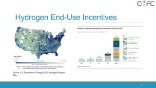 Hydrogen End-Use Incentives
Source: U.S. Department of Energy’s 2020 Hydrogen Program
Plan
10
 