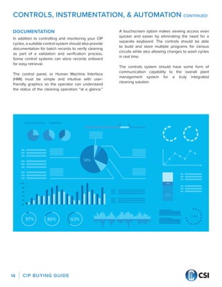 CIP BUYING GUIDE
14
DOCUMENTATION
In addition to controlling and monitoring your CIP
cycles, a suitable control system should also provide
documentation for batch records to verify cleaning
as part of a validation and verification process.
Some control systems can store records onboard
for easy retrieval.
The control panel, or Human Machine Interface
(HMI) must be simple and intuitive with user-
friendly graphics so the operator can understand
the status of the cleaning operation “at a glance.”
A touchscreen option makes viewing access even
quicker and easier by eliminating the need for a
separate keyboard. The controls should be able
to build and store multiple programs for various
circuits while also allowing changes to wash cycles
in real time.
The controls system should have some form of
communication capability to the overall plant
management system for a truly integrated
cleaning solution.
CONTROLS, INSTRUMENTATION, & AUTOMATION CONTINUED
 