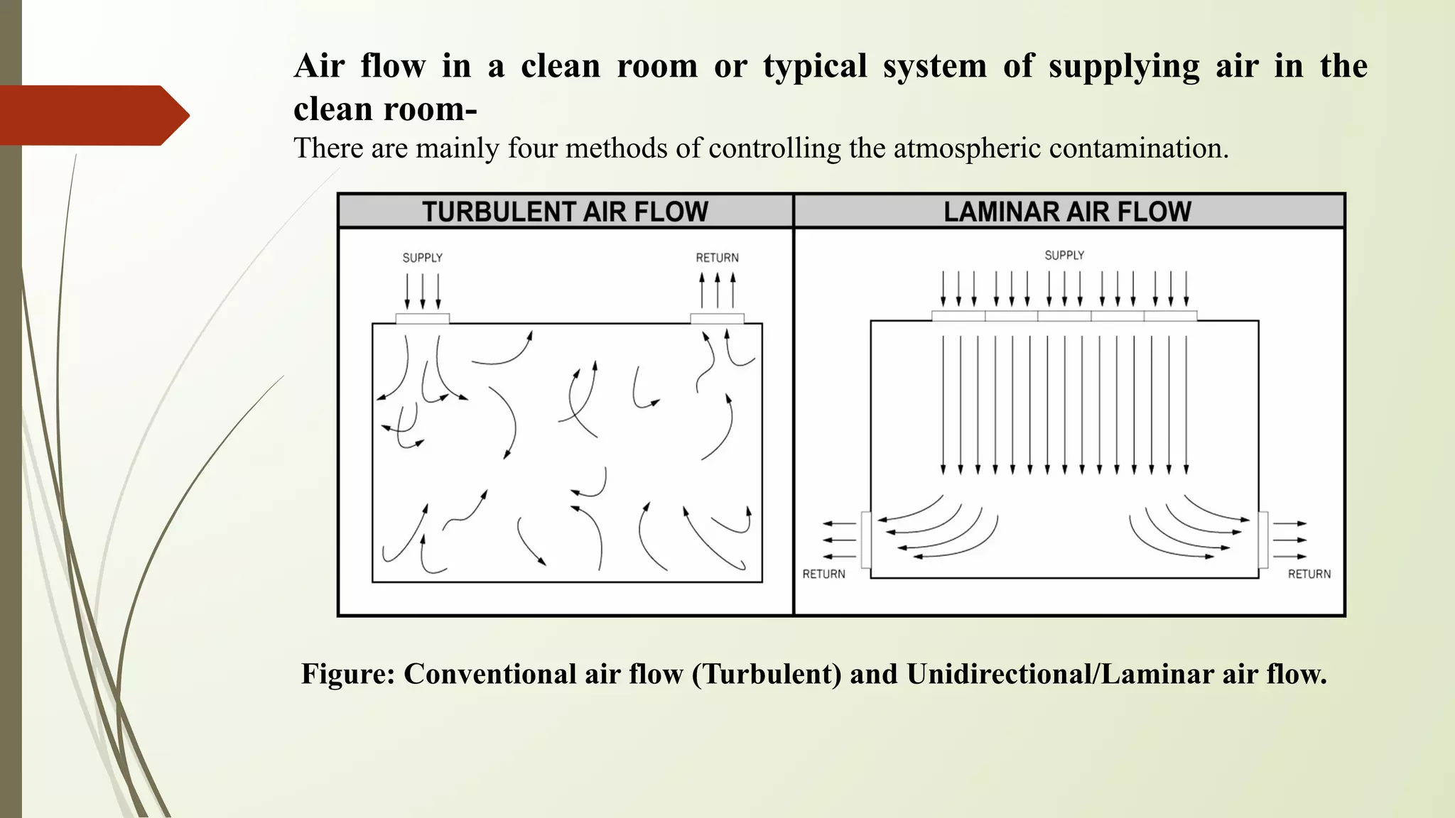Clean room | PDF