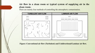 Air flow in a clean room or typical system of supplying air in the
clean room-
There are mainly four methods of controllin...