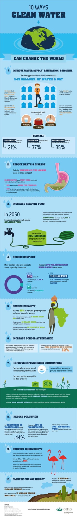 Want a glass of water? I'll be back in 6 hours - Clean water infographic
