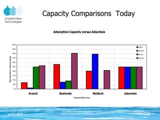 Capacity Comparisons  Today 