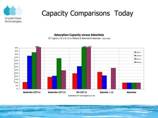Capacity Comparisons  Today 