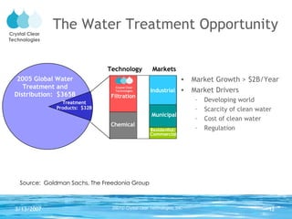 The Water Treatment Opportunity Source:  Goldman Sachs, The Freedonia Group Market Growth > $2B/Year Market Drivers Developing world Scarcity of clean water  Cost of clean water Regulation Filtration Chemical Technology 2005 Global Water Treatment and Distribution:  $365B Treatment Products:  $32B Industrial Municipal Residential/Commercial Markets Crystal Clear Technologies 
