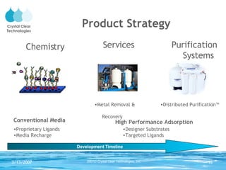 Product Strategy Proprietary Ligands Media Recharge Metal Removal &  Recovery  Distributed Purification™ Designer Substrates Targeted Ligands Chemistry Purification Systems Services Development Timeline Conventional Media High Performance Adsorption Low Cost Substrate Se Pb As Hg Cu U Pb As Se  Hg Cu As Cu 