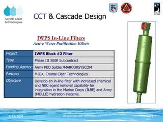 IWPS In-Line Filters Active Water Purification Efforts CCT  & Cascade Design Develop an in-line filter with increased chemical and NBC-agent removal capability for integration in the Marine Corps (ILBE) and Army (MOLLE) hydration systems. Objective MIOX, Crystal Clear Technologies Partners Army PEO Soldier/MARCORSYSCOM Funding Agency Phase III SBIR Subcontract Type IWPS Block #2 Filter Project 