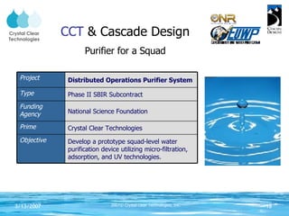 CCT  & Cascade Design Purifier for a Squad Develop a prototype squad-level water purification device utilizing micro-filtration, adsorption, and UV technologies. Objective Crystal Clear Technologies Prime National Science Foundation Funding Agency Phase II SBIR Subcontract Type Distributed Operations Purifier System Project 