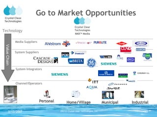 Go to Market Opportunities Value Chain Technology System Suppliers Crystal Clear Technologies NMX TM  Media Personal Home/Village Industrial Media Suppliers System Integrators Channel/Operators Municipal 