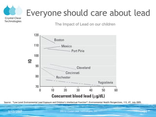 Everyone should care about lead Source:  “Low Level Environmental Lead Exposure and Children’s Intellectual Function”; Environmental Health Perspectives, 113, #7, July 2005. The Impact of Lead on our children 