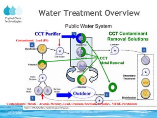 Water Treatment Overview Public Water System Contaminant:  Lead (Pb) Contaminants:  Metals – Arsenic, Mercury, Lead, Uranium, Selenium, Organics,  MTBE, Perchlorate CCT  Metal Removal CCT  Contaminant Removal Solutions Outdoor CCT Purifier 