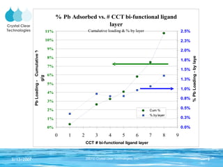 Crystal Clear Technologies 