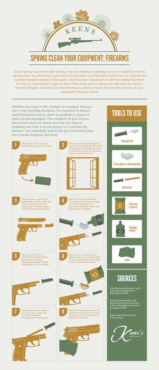 Spring Clean your Equipment: Firearm