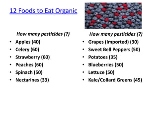12 Foods to Eat Organic


    How many pesticides (?)       How many pesticides (?)
•   Apples (40)               •   Grapes (Imported) (30)
•   Celery (60)               •   Sweet Bell Peppers (50)
•   Strawberry (60)           •   Potatoes (35)
•   Peaches (60)              •   Blueberries (50)
•   Spinach (50)              •   Lettuce (50)
•   Nectarines (33)           •   Kale/Collard Greens (45)
 
