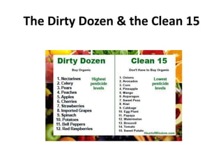 The Dirty Dozen & the Clean 15
 