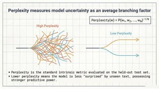Corpus, Language Modeling, N-gram models, Probability estimation