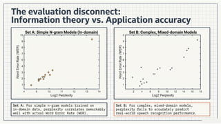 Corpus, Language Modeling, N-gram models, Probability estimation