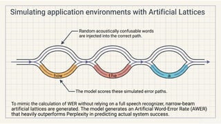 Corpus, Language Modeling, N-gram models, Probability estimation